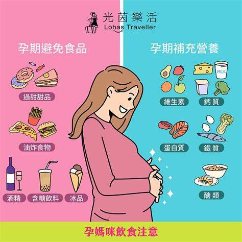 懷孕食物禁忌|懷孕初期飲食禁忌｜孕婦初期不能吃什麼？5大飲食建 